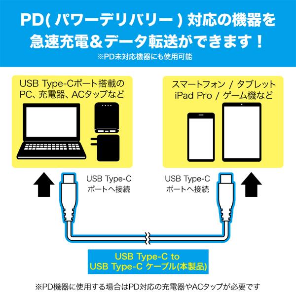 USB PD対応 Type-Cケーブル Type-C to Type-C 急速充電 データ転送 ホワイト 1.2m RiC リック ゆうパケット発送｜mo-tec｜03