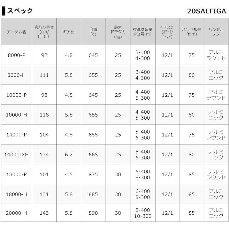 ダイワ(DAIWA) スピニングリール 20 ソルティガ 10000-H (2020モデル