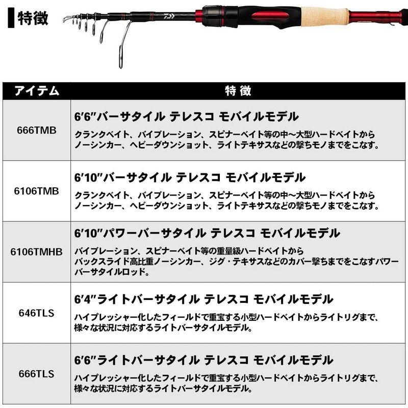 ダイワ(DAIWA) バスロッド ブレイゾン モバイル 666TLS 釣り竿 DAIWA バスロッド ブレイゾン モバイル 666TLS 釣り竿