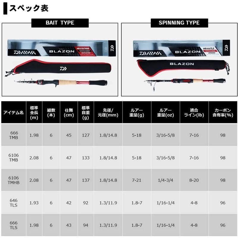 ダイワ(DAIWA) バスロッド ブレイゾン モバイル 666TLS 釣り竿 DAIWA バスロッド ブレイゾン モバイル 666TLS 釣り竿
