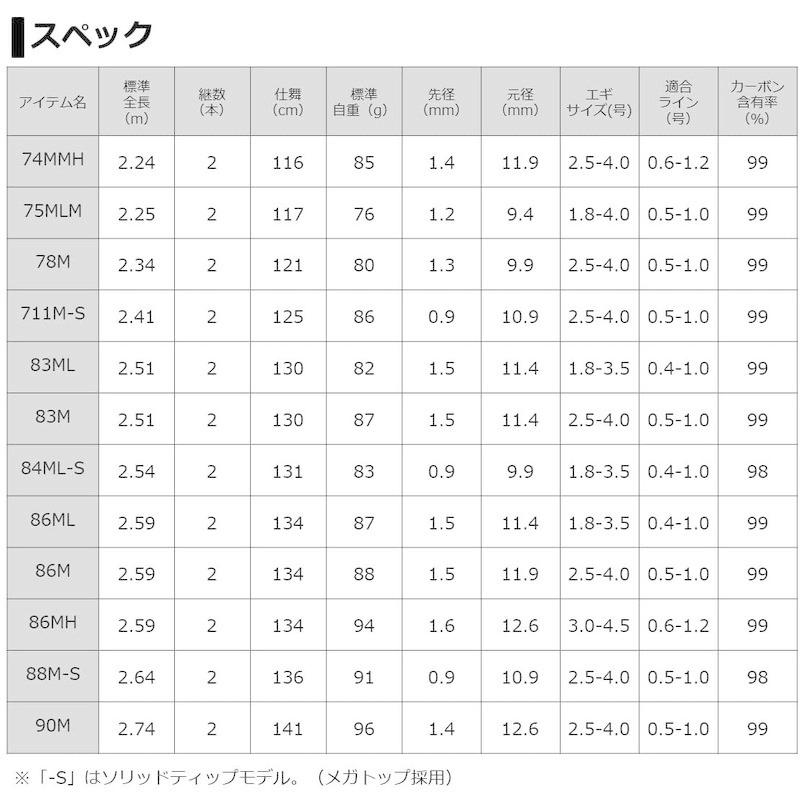 数量限定 ダイワ(DAIWA) エギングロッド エメラルダス AIR AGS 86MH・R 釣り竿 【5904294349】(21120円)