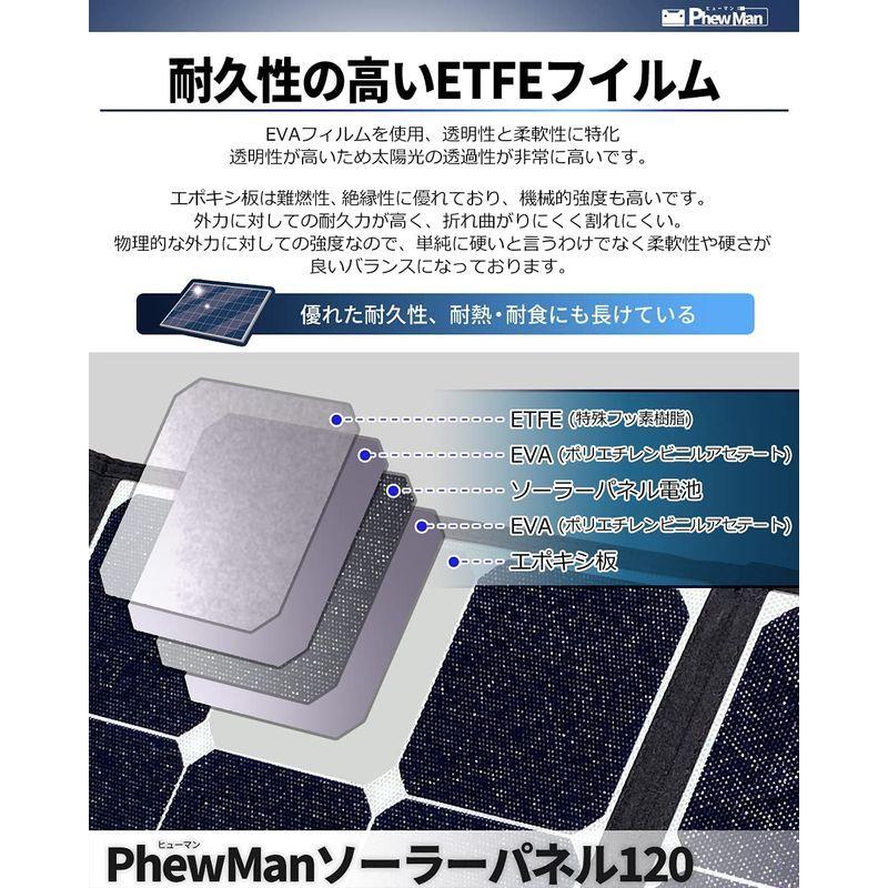 PhewMan ソーラーパネル 120W 折りたたみ式 防水仕様 単結晶 重量3.8