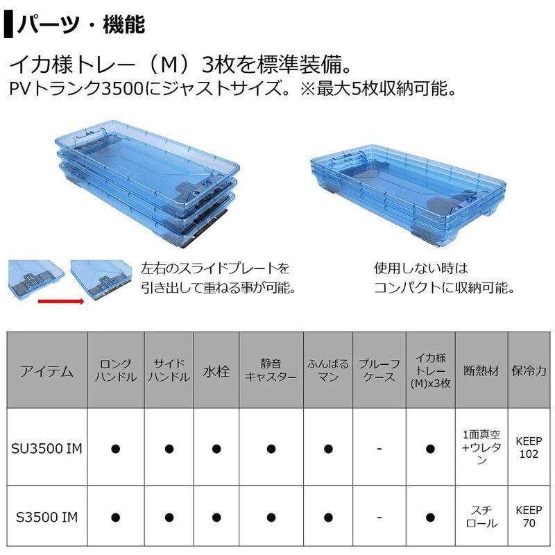 送料無料 ダイワ プロバイザートランクHD II SU 3500 IM 【3736604229】(20690円)