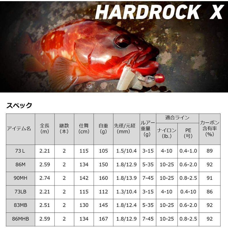 ダイワ(DAIWA) ロックフィッシュロッド HARDROCK X 73L 釣り竿 DAIWA ロックフィッシュロッド HARDROCK 73L 釣り竿 ：2 4～