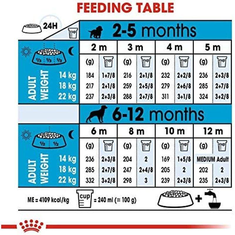 ロイヤルカナン SHN ミディアム ジュニア 犬用 10kg SHN ミディアム ジュニア 犬用 10kg