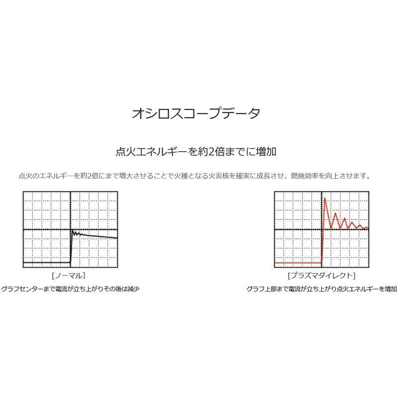 期間セール ！ OKADA PROJECTS(オカダプロジェクツ) プラズマダイレクト トヨタ GRヤリス RS MXPA12 / ヤリス MXPA10/1 【MYK1114236872】(39857円)