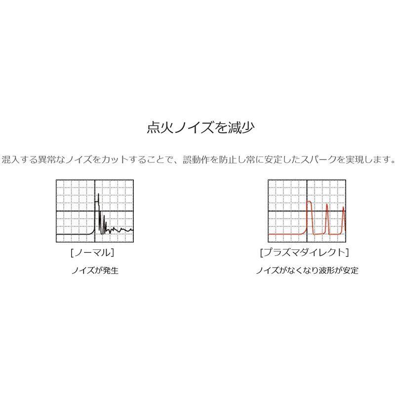 期間セール ！ OKADA PROJECTS(オカダプロジェクツ) プラズマダイレクト トヨタ GRヤリス RS MXPA12 / ヤリス MXPA10/1 【MYK1114236872】(39857円)