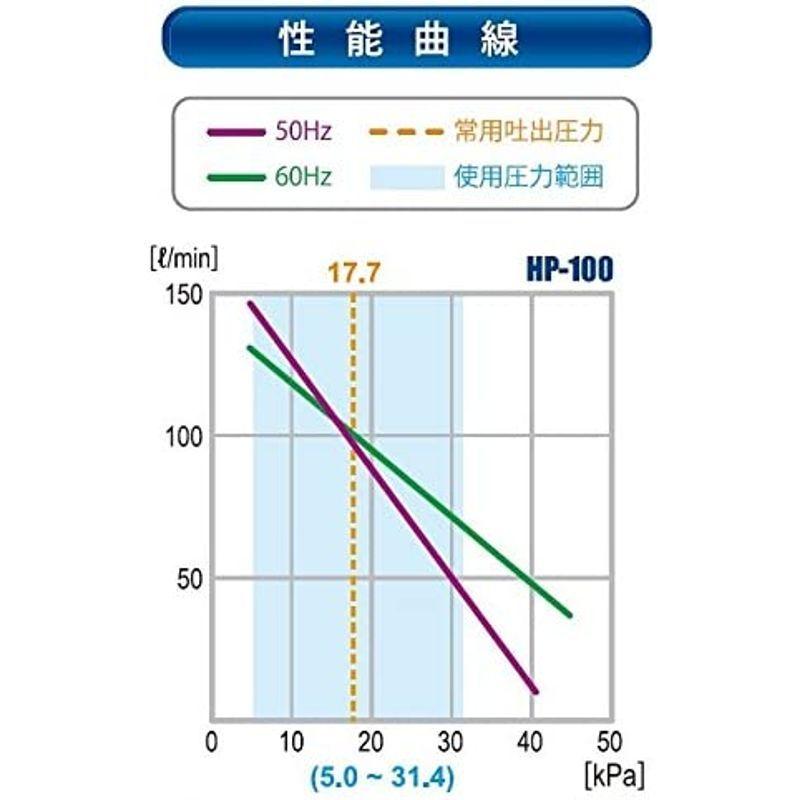 テクノ高槻 ハイブロー HP-100 ハイブロー HP