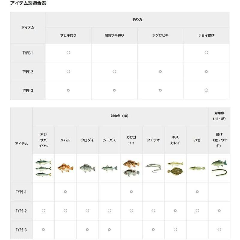 購入者確認商品 ダイワ Daiwa リール ロッドセット ゴー 初心者向け ならショッピング ランキングや口コミも豊富なネット通販 更にお得なpaypay残高も スマホアプリも充実で毎日どこからでも気になる商品をその場でお求めいただけます