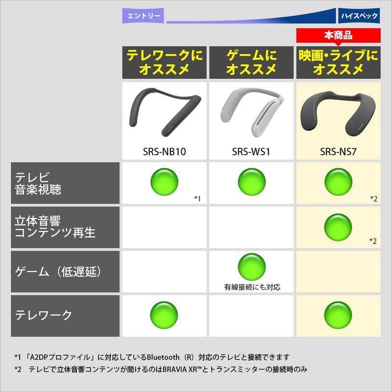ソニー ワイヤレスネックバンドスピーカー SRS-NS7 : 360 Reality Audio対応/ハンズフリー通話/IPX4防滴/ロング Reality ワイヤレスネックバンドスピーカー SRS NS7 Audio対応/ハンズフリー通話/IPX4防滴/ロング