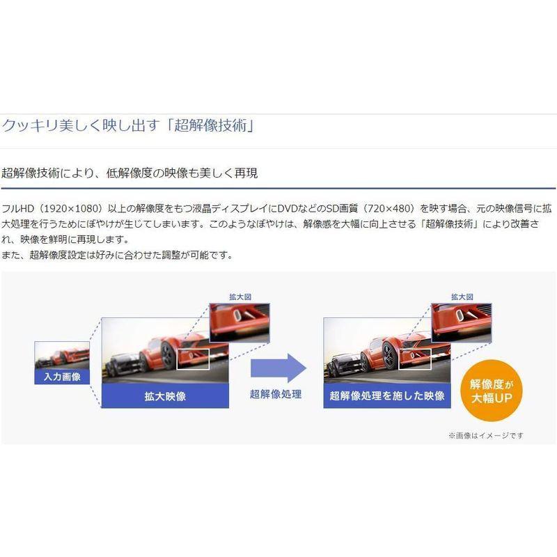 20.7型ゲーミングモニター「ギガクリライト」 ギガクリライト 7型ゲーミングモニター