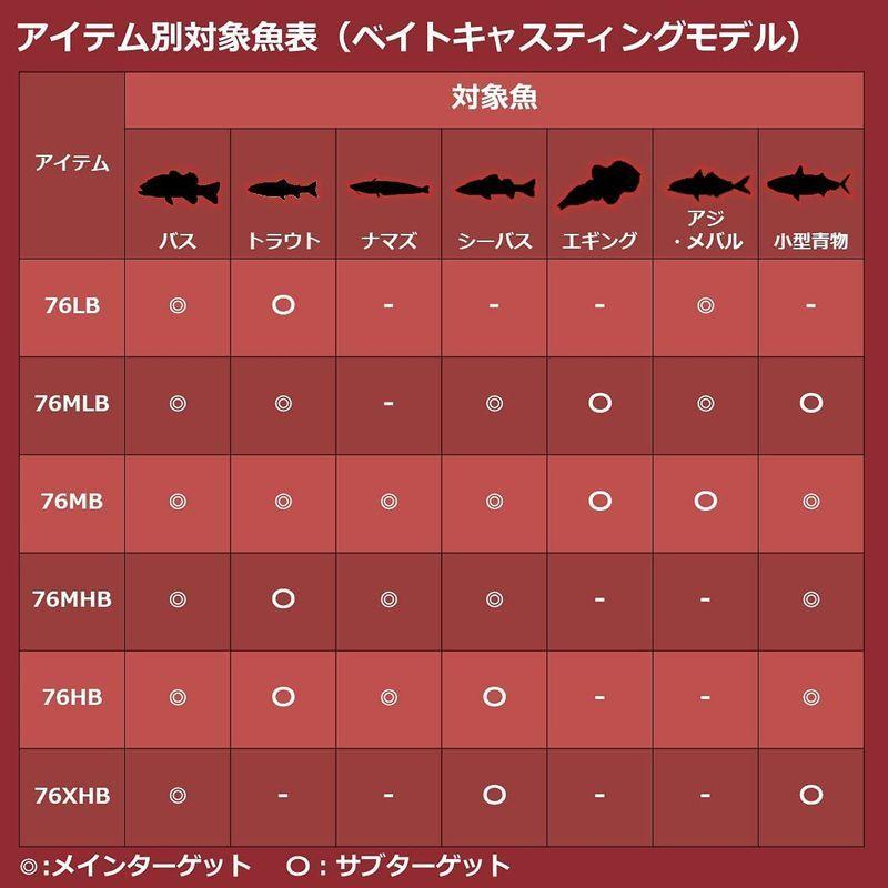 ダイワ(DAIWA) 7 1/2 セブンハーフ 76MB DAIWA 1/2 セブンハーフ 76MB 号