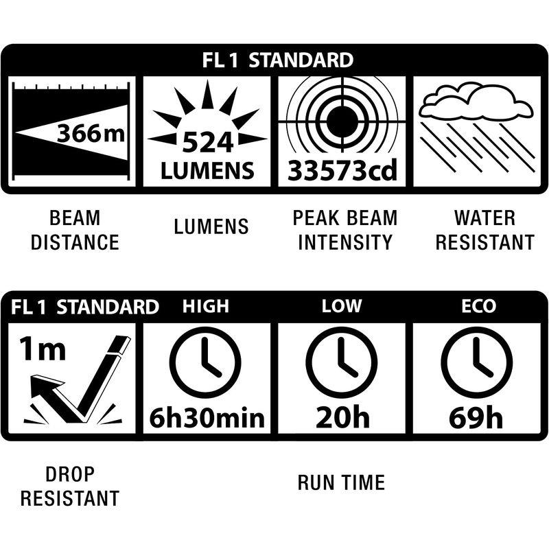 MAG-LITE(マグライト) 懐中電灯 LED ML300L 2D.CELL ST23016 ブラック｜moaa-2-store｜07