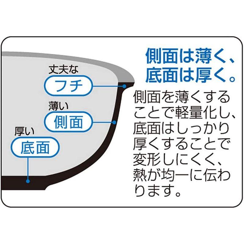 よこやま フライパンセット ホワイト ディープパン24cm、フライパン26cm、玉子焼15×18cm タツヤ・カワゴエ 軽量キャストシリーズ｜moaa-2-store｜03