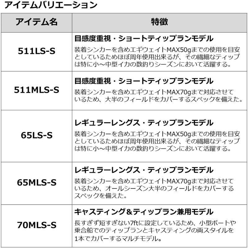 ダイワ(DAIWA) エギングロッド EMERALDAS MX BT 65LS-S・Q (2022年
