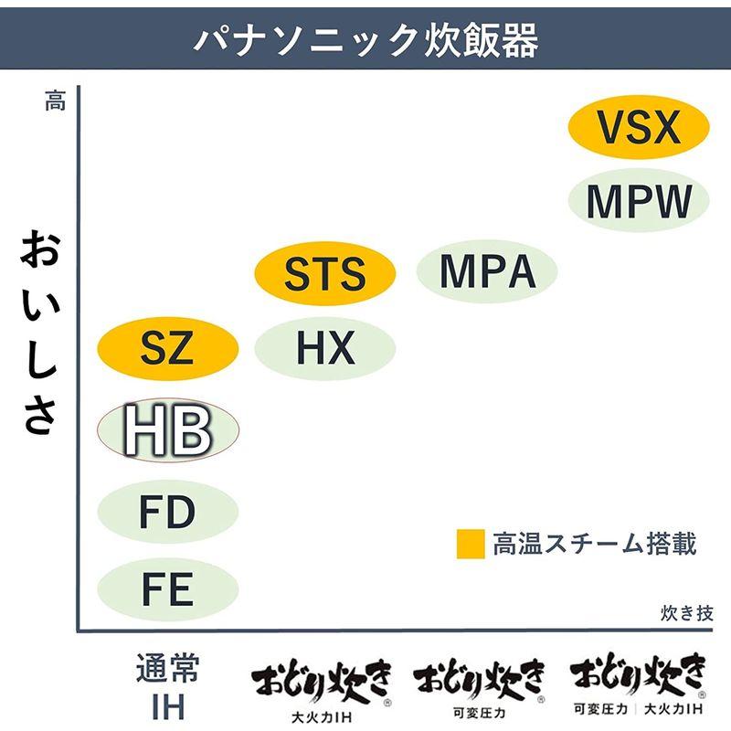 パナソニック 炊飯器 5.5合 IH式 ブラック SR-HB100-K｜moaa-2-store｜08