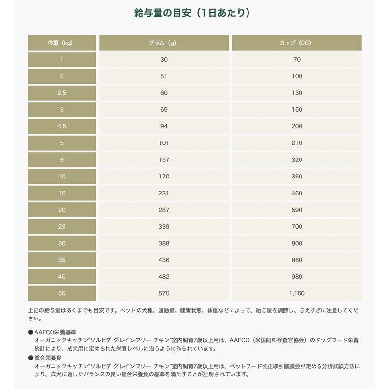 ソルビダ グレインフリー チキン 室内飼育7歳以上用 5.8kg グレインフリー チキン 室内飼育7歳以上用 8kg