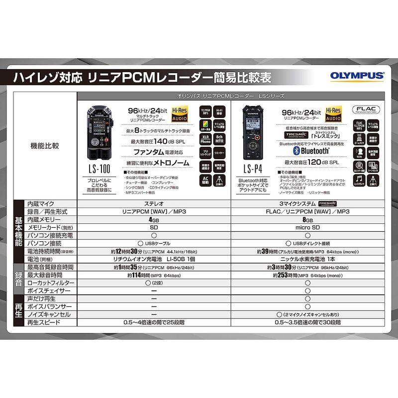 OLYMPUS リニアPCMレコーダー LS-P4 ブラック｜moaa-2-store｜06