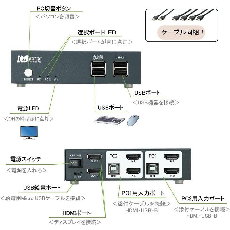 デュアルディスプレイ環境を2台のパソコンで共有、HDMIパソコン切替器 RS-250UH2｜moaa-2-store｜07