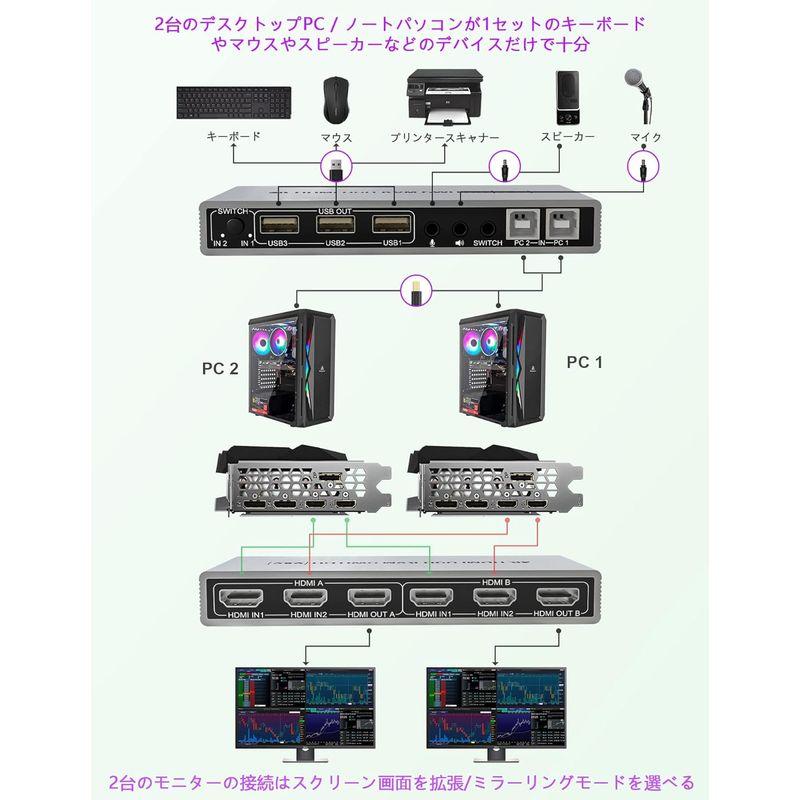 デュアルディスプレイHDMI KVM切替器、Yeemie Pro kvmスイッチHDMI2.0 二つのモニター拡張/ミラー 4K@60Hz、｜moaa-2-store｜06