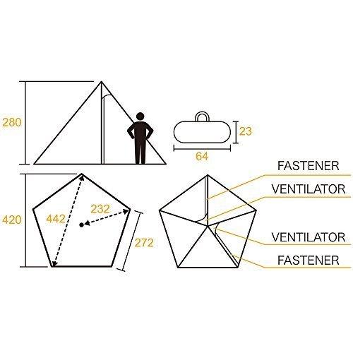 早い者勝ち訳あり！ テンマクデザイン サーカスTC 【7058401583】(25250円)