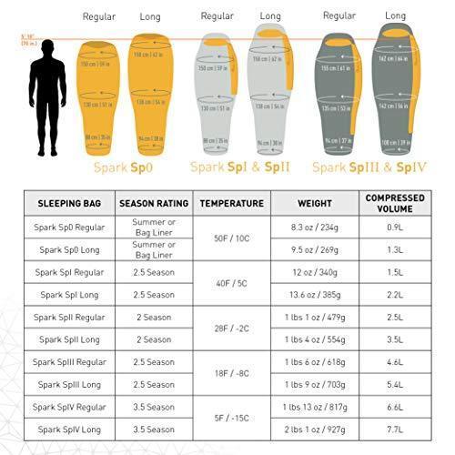 SEA TO SUMMIT(シートゥサミット) スパークSp0 ST81231 レギュラー 