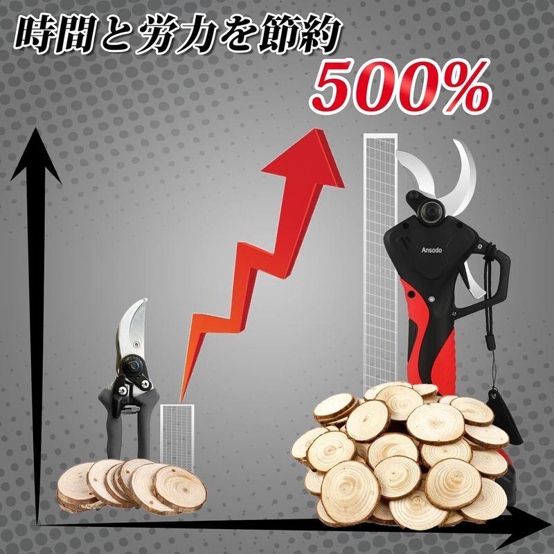 Ansodo 電動剪定バサミ 開き口40mm 剪定バサミ 電動 剪定ばさみ 切断回数と電源残量表示 剪定鋏 ブラシレスモーター 充電式剪定ば 電動剪定バサミ 開き口40mm 剪定バサミ 電動 剪定ばさみ 切断回数と電源残量表示 剪定鋏 ブラシレスモーター 充電式剪定ば
