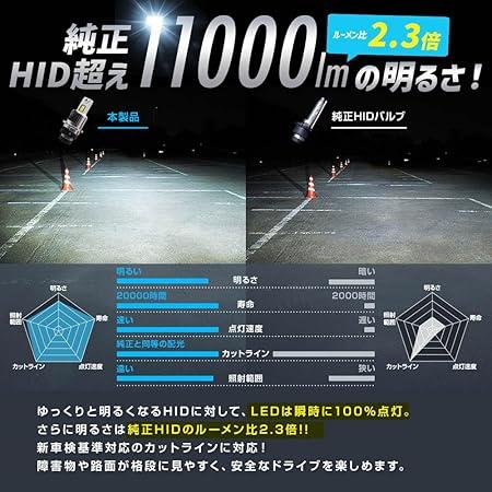 純正HID用 LED ヘッドライト D4S 6000K ホワイト 11000lm 12V