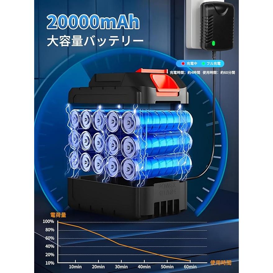 充電式 高圧洗浄機 強化版 コードレス 20000mAh大容量 バッテリー付き