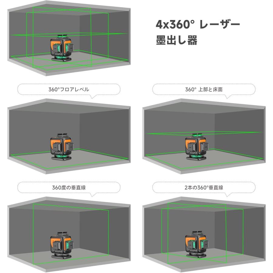 グリーンレーザー墨出し器 4x360° 16ライン レーザー水平器 4Dレーザー