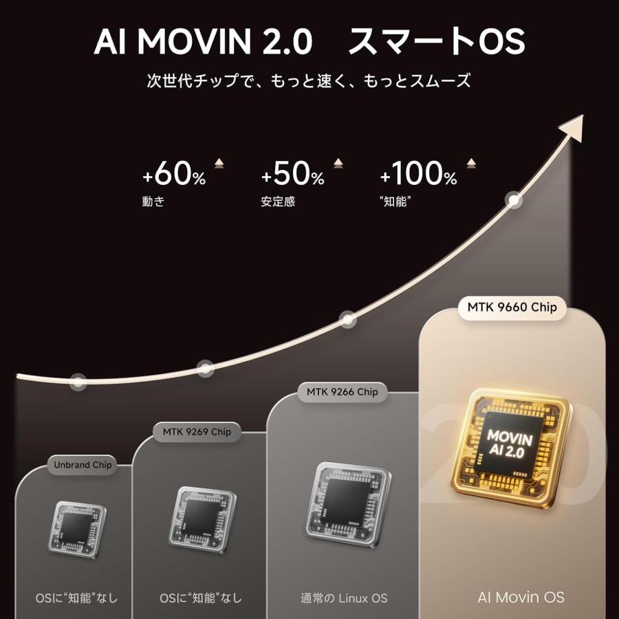 プロジェクター 家庭用 小型 天井 1200ASNI 高輝度 1080P 4K対応