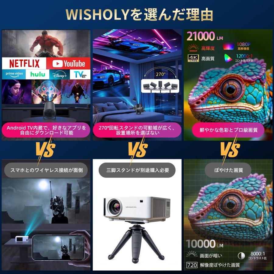 プロジェクター 家庭用 Android TV搭載・270°回転 小型 21000LM 1080P