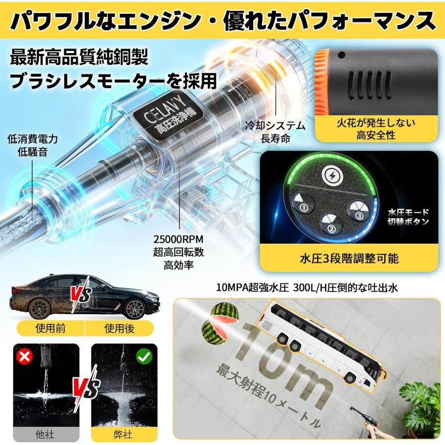 高圧洗浄機 コードレス 充電式 大容量 バッテリー 残量表示 マキタ互換