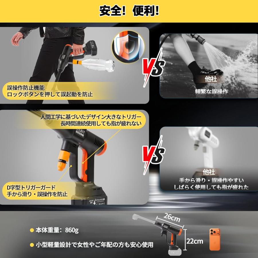 高圧洗浄機 コードレス 充電式 大容量 バッテリー 残量表示 マキタ互換