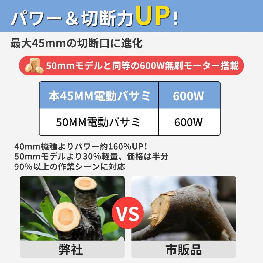 電動剪定バサミ 剪定バサミ 電動バサミ 18V切断径45mmのコードレス充電