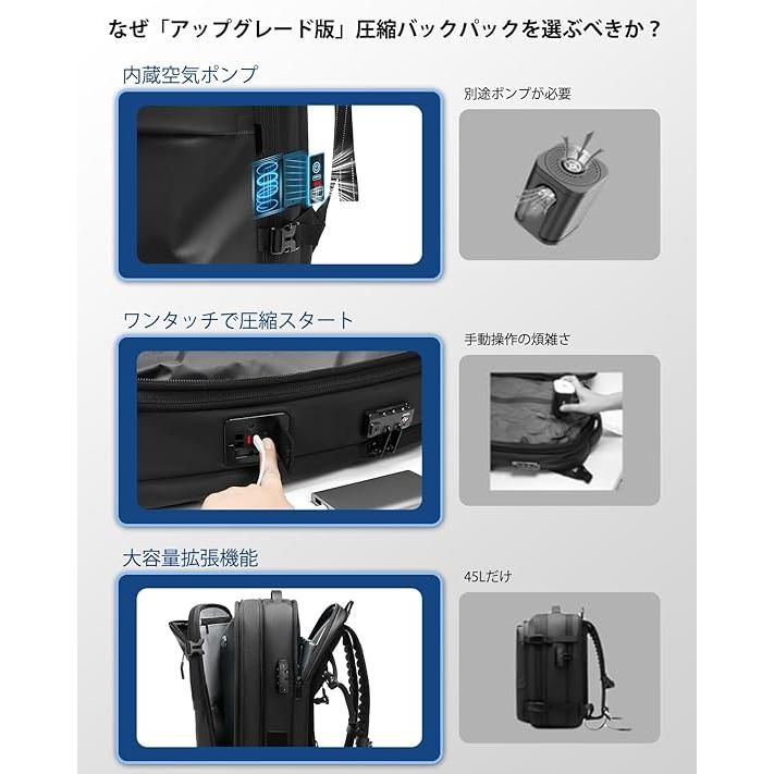 ビジネスリュック リュックサック 真空圧縮バックパック 拡張可能 大
