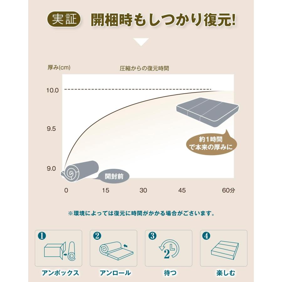 折りたたみマットレス 厚さ10cm 高反発 硬め190N 密度36D 通気性 高