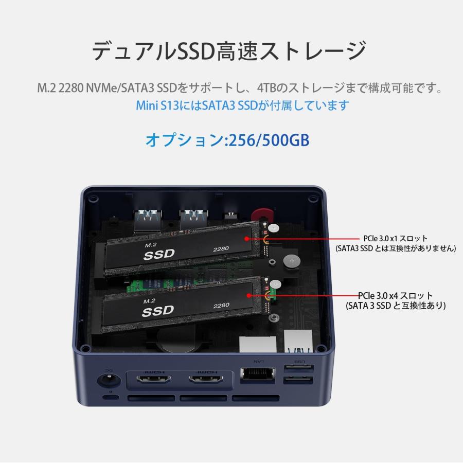 MINI-S13 Pro ミニ PC 第13世代 Intel Twin Lake N150 プロセッサ