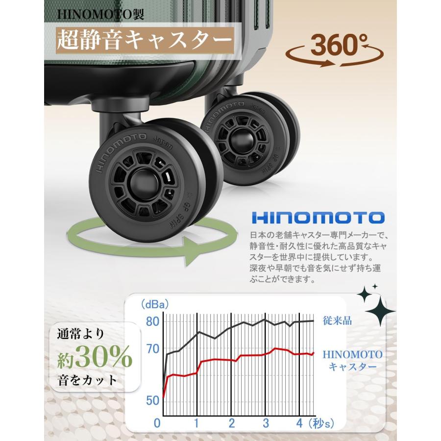 スーツケース キャリーケース 拡張機能付き 両面仕切り PC100%ボディ