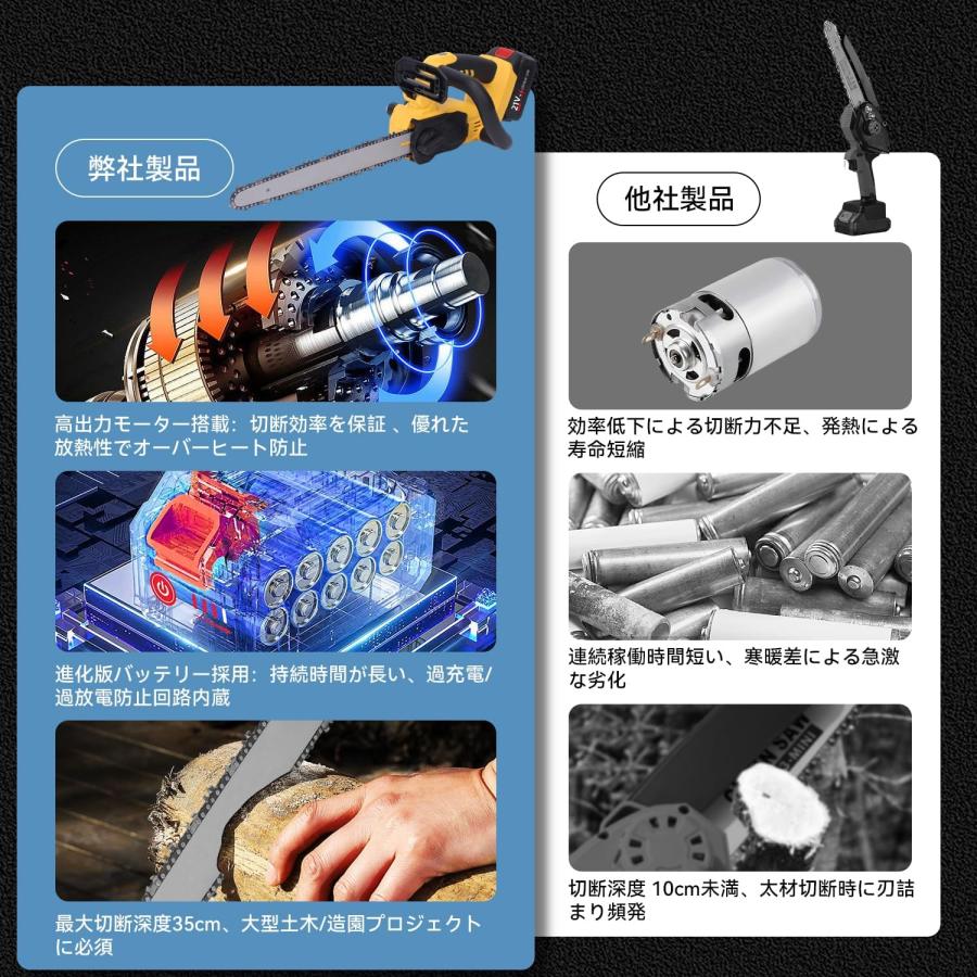 チェーンソー 充電式 電動ノコギリ 最新アップグレード 12インチ 切断 