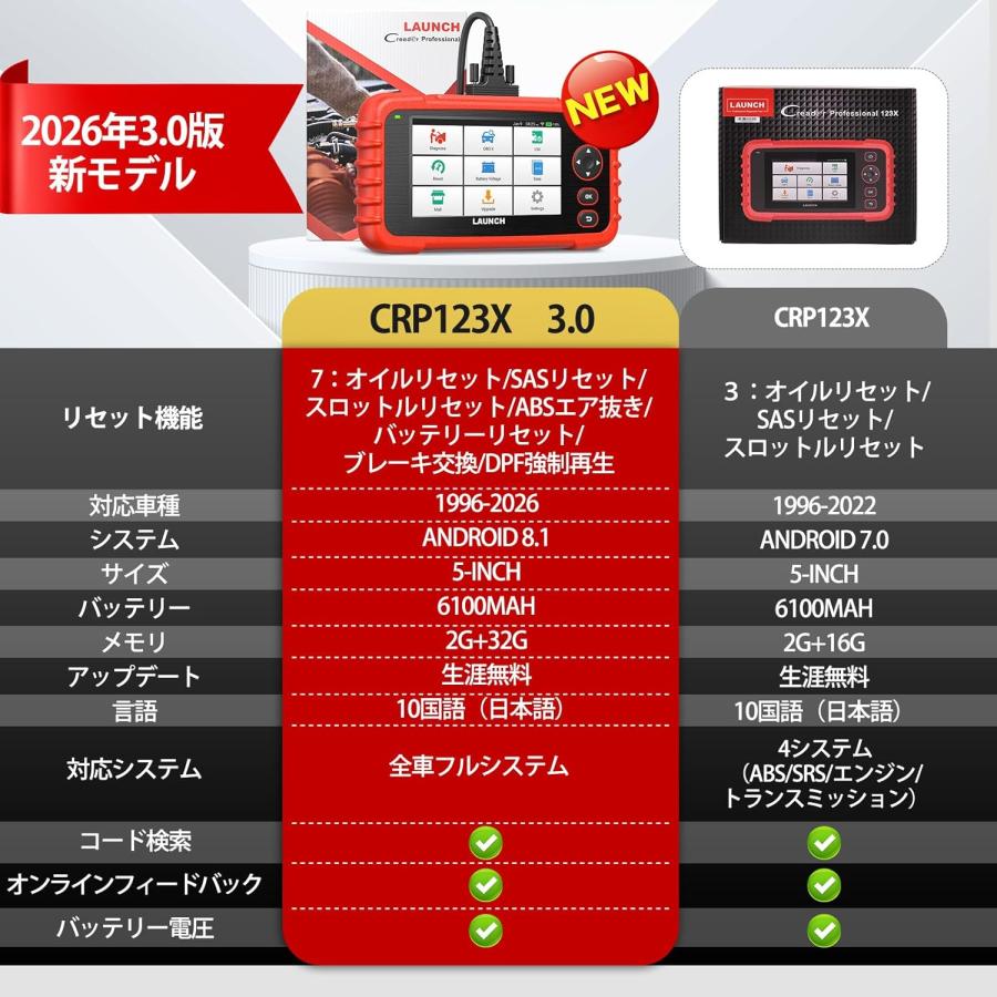 obd2 診断機 CRP123X 3.0 車 日本語 7リセット機能 スキャンツール ABS