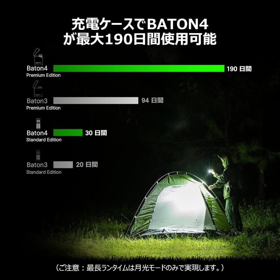 Baton 4 Kitフラッシュライト 1300ルーメン 充電ケース付き 小型 強力 無段階調光 懐中電灯 ハンディライト 充電式 キャンプ用 軽量 IPX8防水 防災 停電対策_1