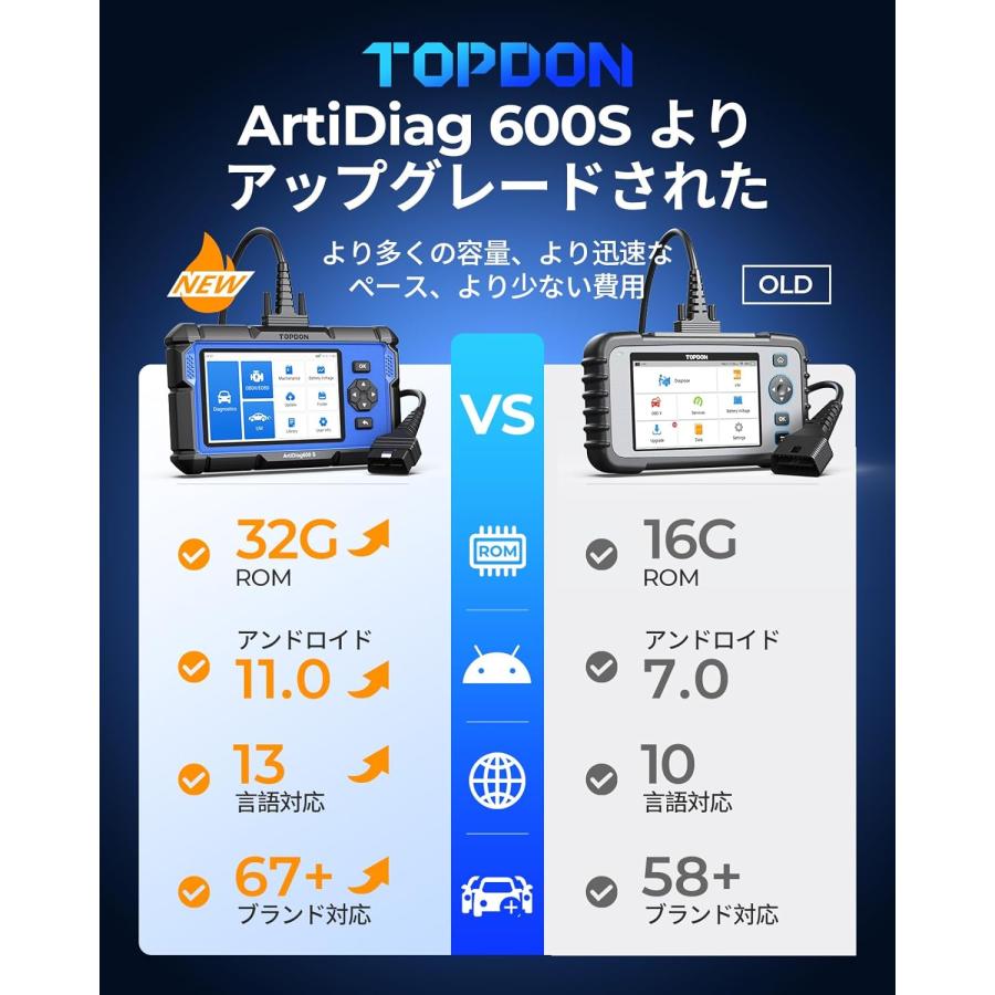 AD600S OBD2 診断機、ABS/SRS/AT/エンジン用故障診断機、9つのリセット機能、オイル/ブレーキ/BMS/SAS/DPF/TPMS/ETSリセット/ABSブリーディング/インジェクタ |  | 01