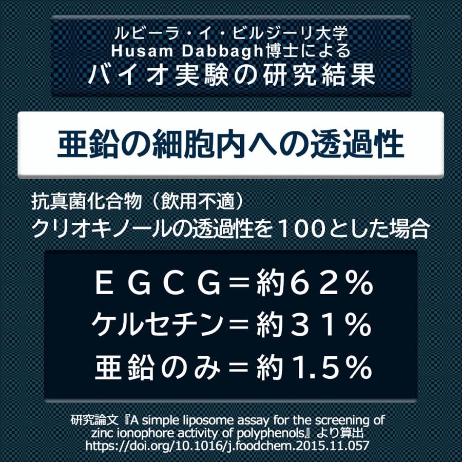 【初回限定/ワケアリ/数量限定】亜鉛イオノフォアサプリメント（栄養機能食品）Dabbagh博士監修／EGCG・ケルセチン配糖体＋ルチン／国内製造／メール便｜moanaherbs｜09