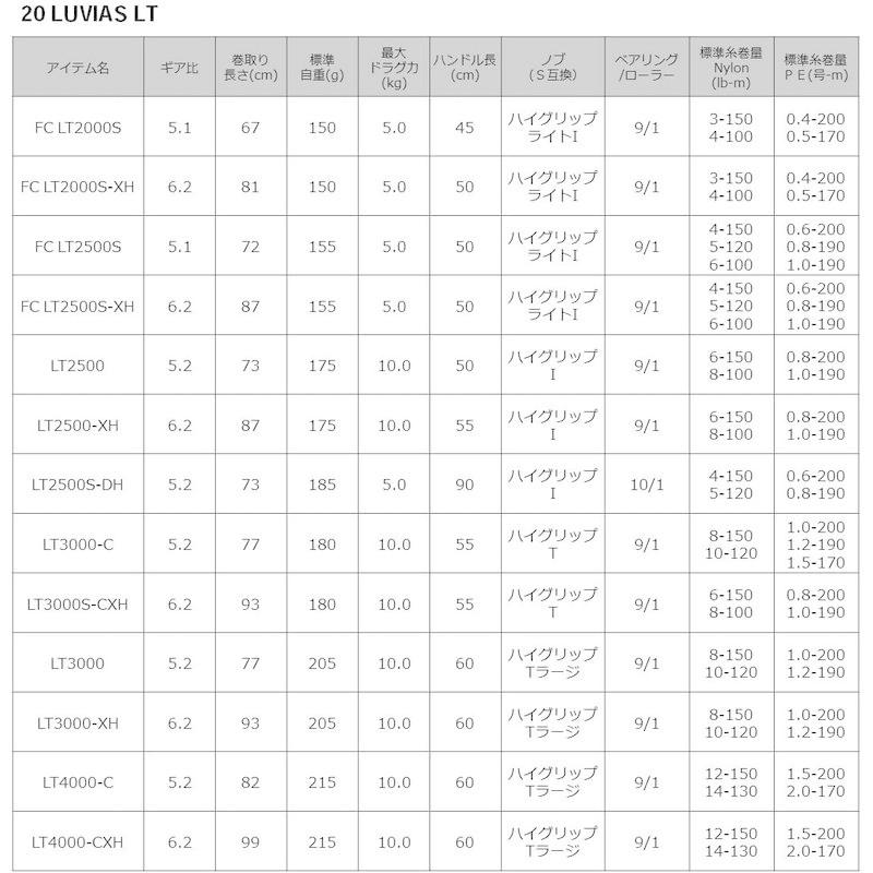 特集の通販 ダイワ(DAIWA) スピニングリール 20 ルビアス LT2500-XH (2020モデル)