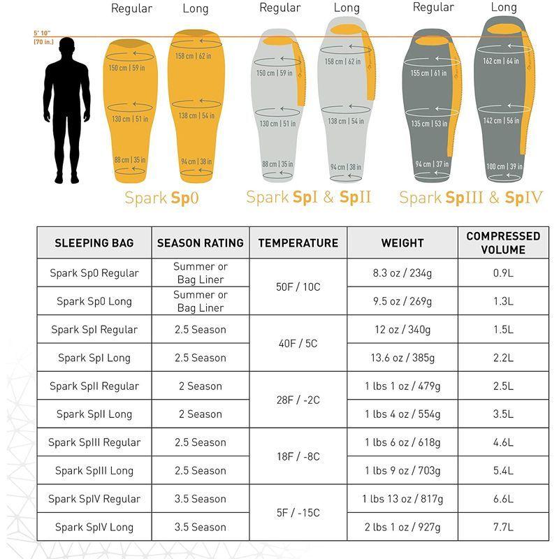 SEA TO SUMMIT(シートゥサミット) スパークSp0 ST81231 レギュラー 摂氏 TO SUMMIT シートゥサミット スパークSp0 ST81231 レギュラー