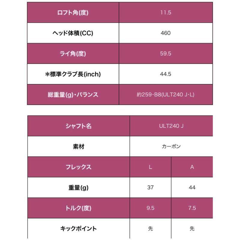 【値下げ】 PING(ピン) ゴルフクラブ ドライバー ジー・エルイー2 ドライバー G Le2 DRIVER ＵＬＴ２４０Ｊ?Ａ １１．５° 【7734384281】(27669円)