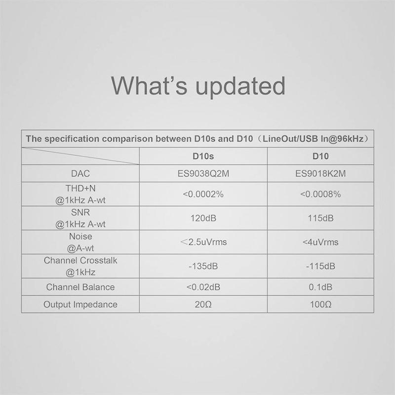 TOPPING D10s DAC Mini USB DAC XMOS XU208 ES9038Q2M DSD256 PCM 384kHz H DAC D10s Mini USB XMOS XU208 ES9038Q2M DSD256 PCM 384kHz D10sは
