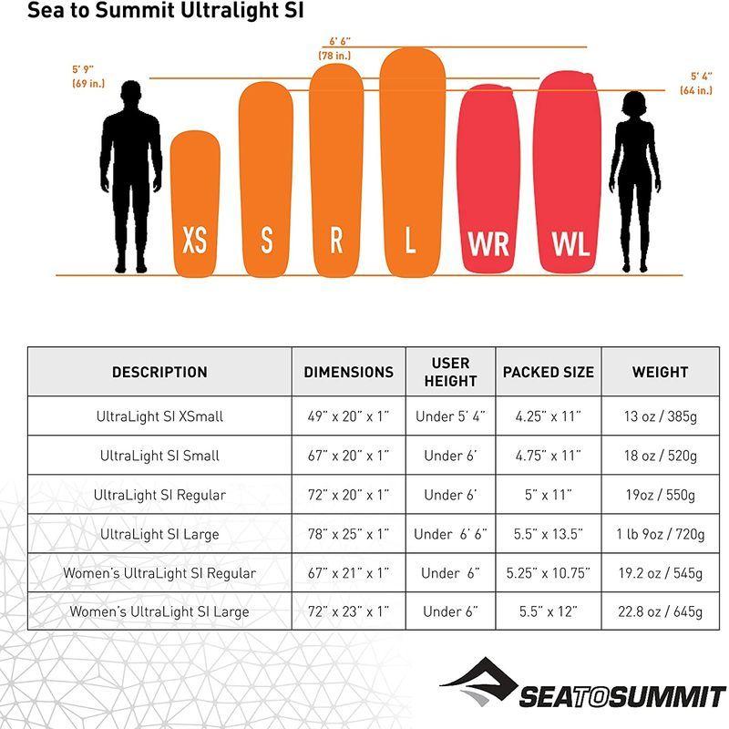 SEA TO SUMMIT(シートゥサミット) ウルトラライトS.I.マット (X-スモール) ST81101 スモール TO SUMMIT シートゥサミット ウルトラライトS マット ST81101