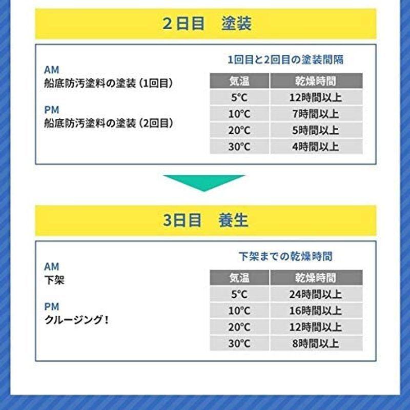 中国塗料 SEAJET 033 シージェット 033 2L 船底塗料 塗装マニュアル付きボート ヨット 船 漁船 FRP 業務 自己研磨 水 SEAJET シージェット 2L 船底塗料 塗装マニュアル付きボート ヨット 船 漁船 FRP 業務 自己研磨 水 　
